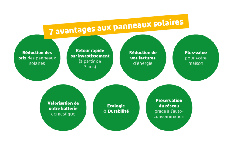 7 avantages aux panneaux solaires même en 2024