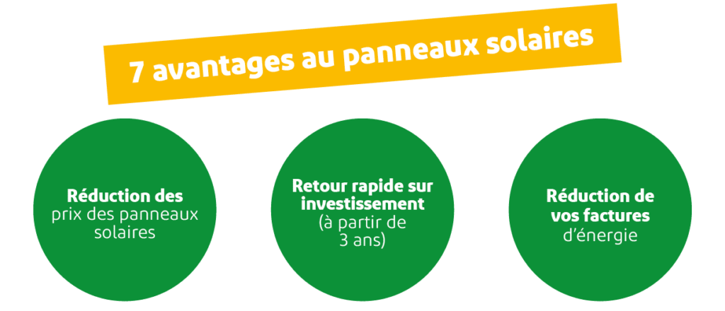 7 avantages aux panneaux solaires : Réduction du prix des panneaux solaires, retour rapide sur investissement, réduction de vos factures