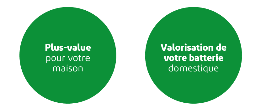 7 avantages aux panneaux solaires : plus-value pour votre maison et valorisation de votre batterie domestique
