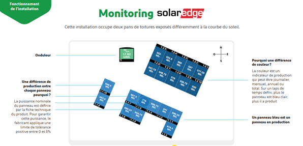 monitoring solaredge vue de chaque panneau