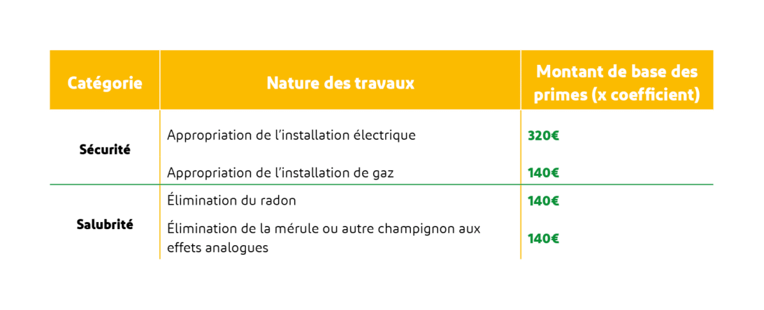 Primes Région Wallonne 2025 Reno Energy