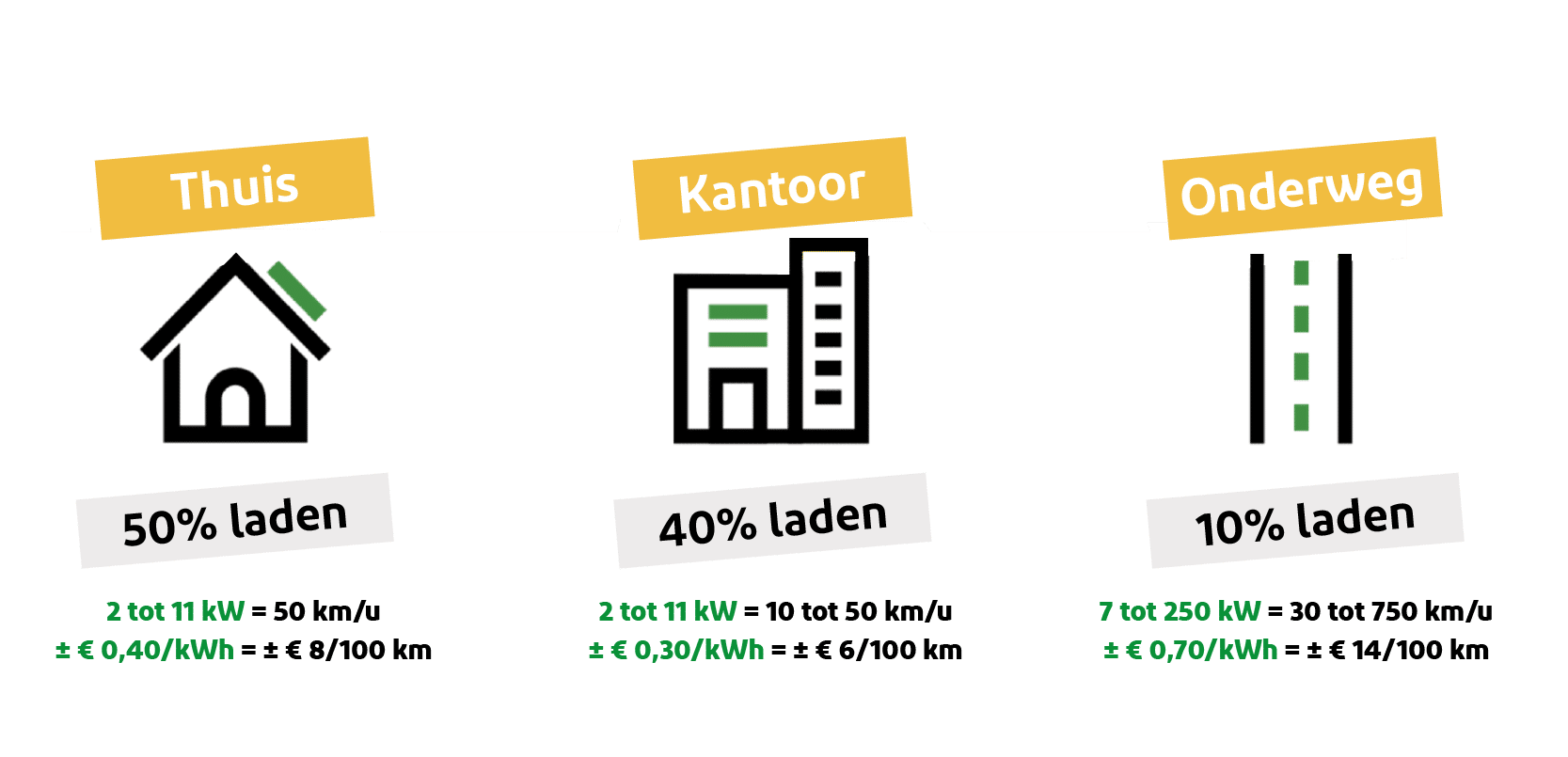 oplaadvermogen elektrische auto - oplaadpunt elektrische auto - oplaadkosten elektrische auto